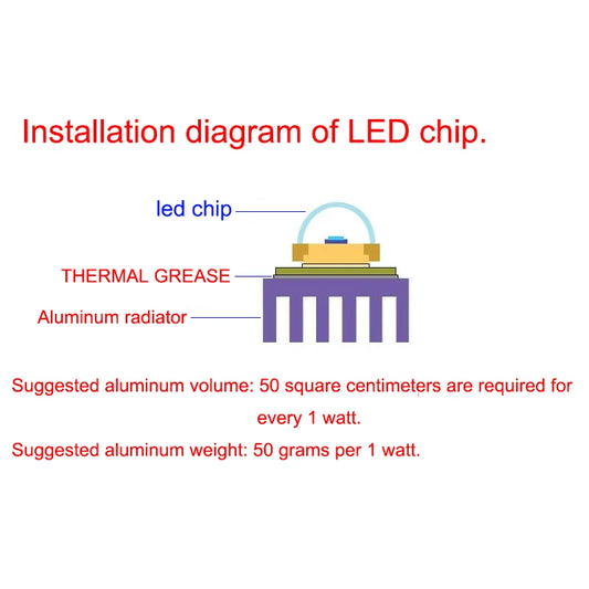 LED Chip COB lamp 10W 20W 30W 50W AC 220V 240V IP65 Smart IC No Need Driver DIY Flood light Led Bulb Spotlight Outdoor Lamp…