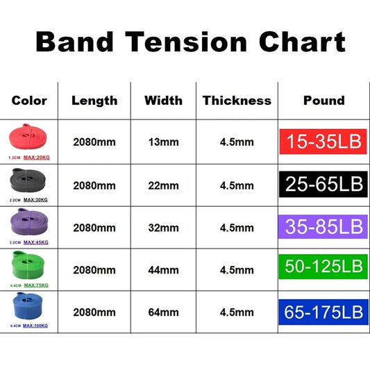 Bold Sports Elastic Belt Pull-Up Auxiliary Men's And Women's Gym Pilates Exercise Equipment Rubber Fitness Resistance Belt -…