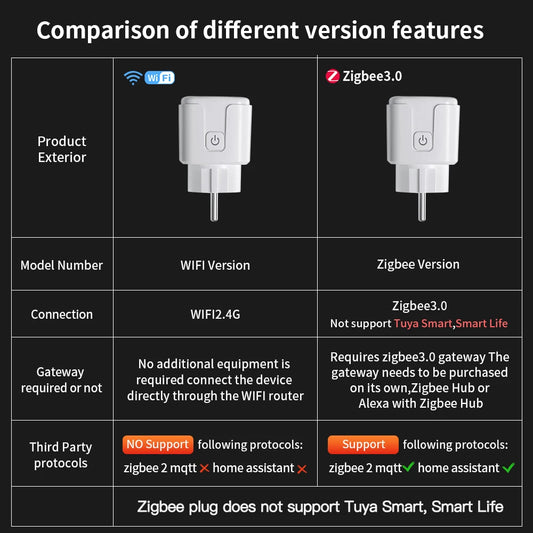 TNCE TUYA Smart Plug WiFi or Zigbee3.0 Socket EU 16A/20A Power Monitor Timing Function Voice Control Work With Alexa Google…