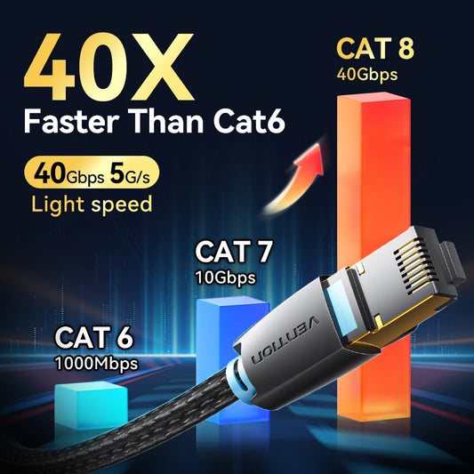 Vention CAT8 Ethernet Cable 40Gbps 2000MHz CAT 8 Networking Cotton Braided Internet Lan Cord for Laptops PS 5 Router RJ45 Ca…
