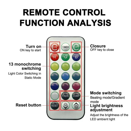Wireless Adhesive LED Car Interior Ambient Light Remote Control Decor Auto Roof Foot Atmosphere Lamp Bicycle Tail Light - im…