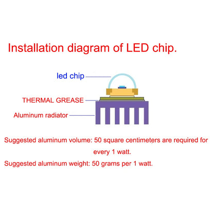 LED Chip COB lamp 10W 20W 30W 50W AC 220V 240V IP65 Smart IC No Need Driver DIY Flood light Led Bulb Spotlight Outdoor Lamp…