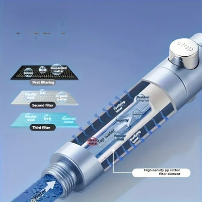 New High Pressure Water Saving Filter Shower Head 5 Modes Handheld Shower Head One Button Stop Bathroom Accessories Set - im…