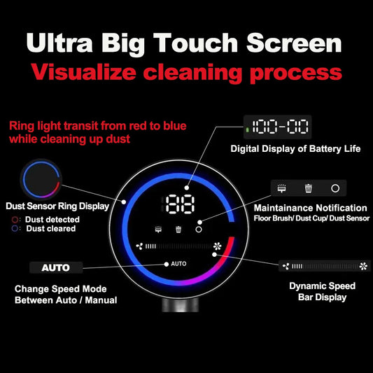 ABIR VC205 Cordless Handheld Vacuum Cleaner,27000PA,Touch Screen,Smart Dust Sensor,Auto Speed Control for Home Bed Carpet Cl…