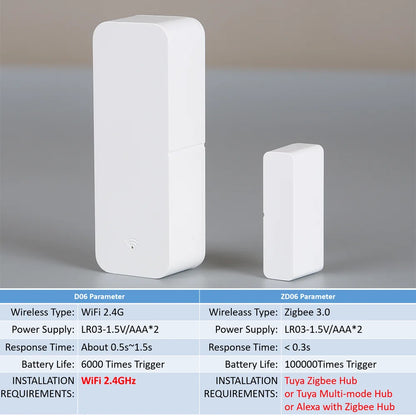 Tuya WiFi Zigbee Door Sensor Contact Sensor Open Closed Detector Smart Home Alarm Security Protection Work with Aleax Smart…