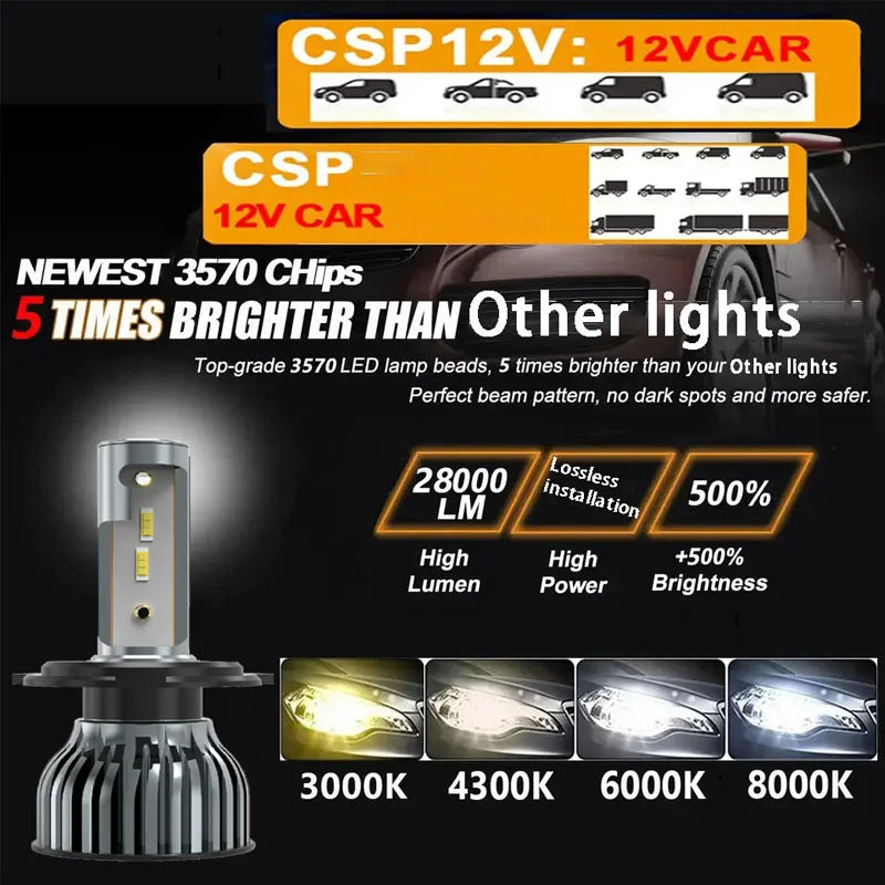 Heyword 22000lm 160W 1860 CSP Chip 3000k/4300k/6000k/8000k Car LED Headlight H4 H7 H1 LED Headlights 9005 H7 H9 H11 fog Ligh…