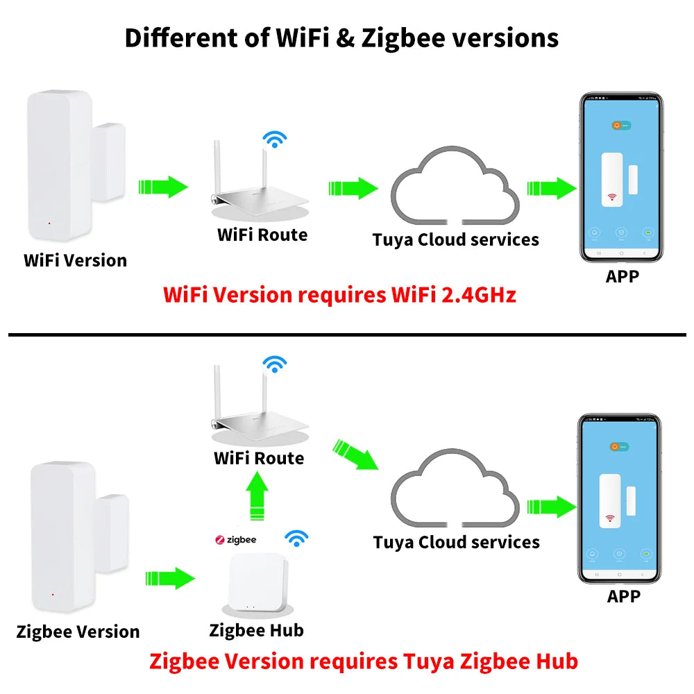 Tuya WiFi Zigbee Door Sensor Contact Sensor Open Closed Detector Smart Home Alarm Security Protection Work with Aleax Smart…