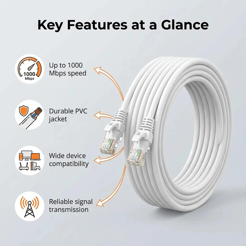 0.5/1/2/3/5/10/15/20/30/50M Cat6 Ethernet Cable RJ45 UTP 1000Mbps Network Cord LAN Wire Internet Lead Cord Router Computer C…