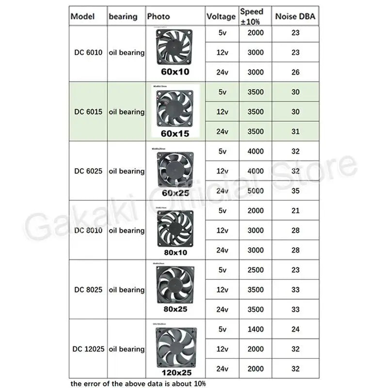 4010 12025 8010 30mm DC 5V 12V 24V Cooling Fan Brushless Motor Case Quiet 40MM 50MM 60MM 70MM 80MM 90MM 120MM for 3D Print 2…