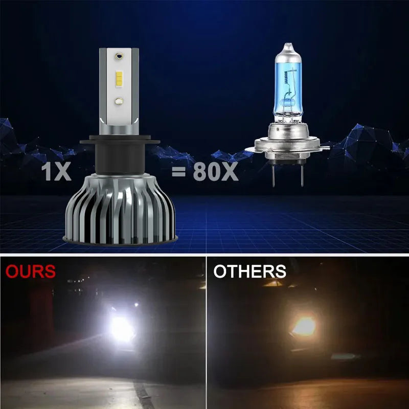 Heyword 22000lm 160W 1860 CSP Chip 3000k/4300k/6000k/8000k Car LED Headlight H4 H7 H1 LED Headlights 9005 H7 H9 H11 fog Ligh…