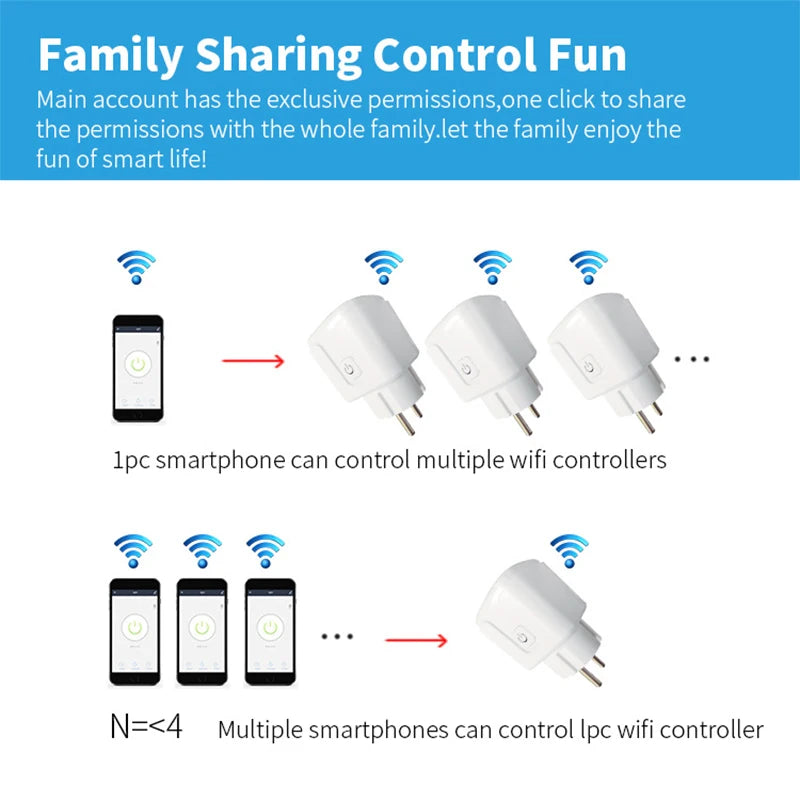 WiFi Smart Plug 16A/20A EU Smart Socket With Power Monitoring Timing Function Works with Tuya Smart Life App Voice Control -…