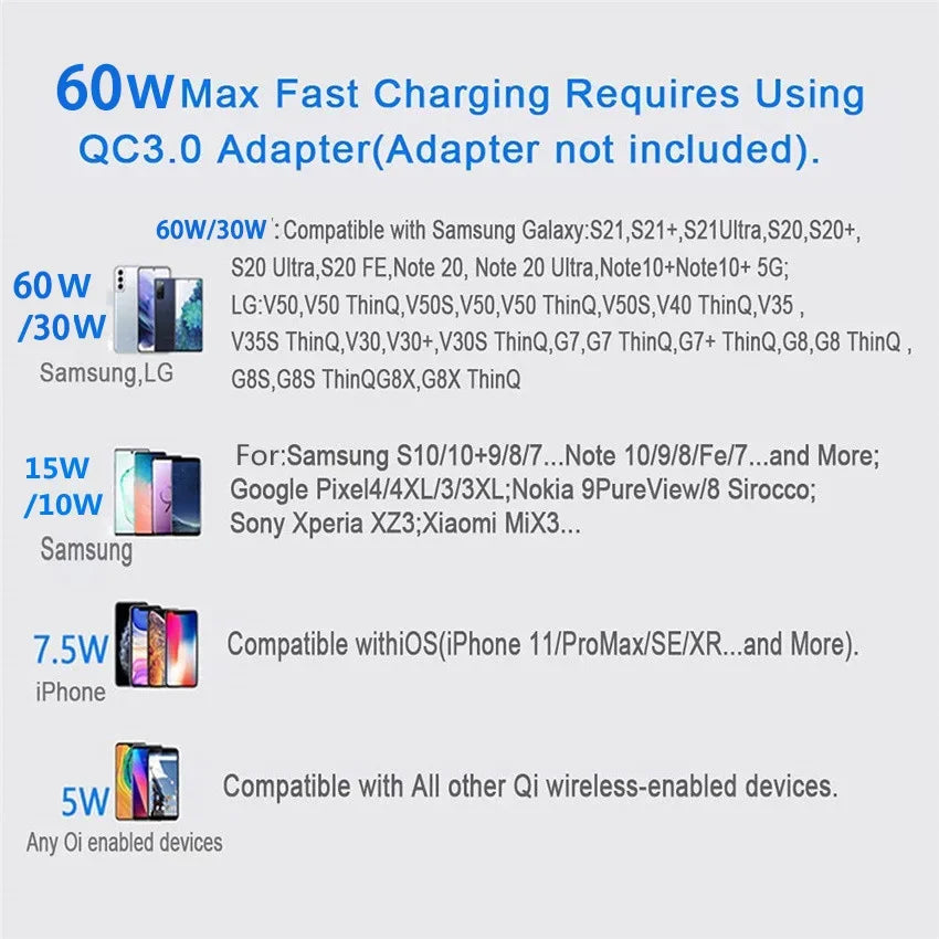 100W Fast Wireless Charger Pad For iPhone 15 14 13 12 X Pro Max 8 Samsung Galaxy S23 Xiaomi Wireless Charging Station Charge…