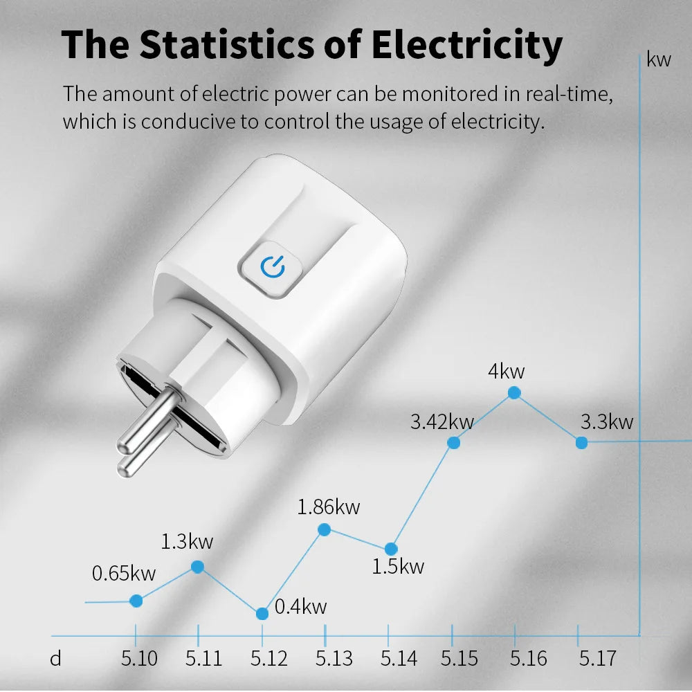 WiFi Smart Plug 16A/20A EU Smart Socket With Power Monitoring Timing Function Works with Tuya Smart Life App Voice Control -…