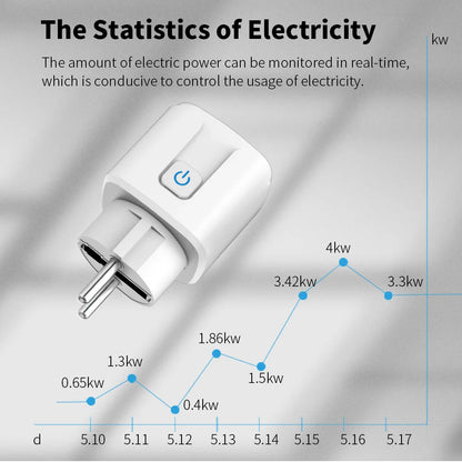 WiFi Smart Plug 16A/20A EU Smart Socket With Power Monitoring Timing Function Works with Tuya Smart Life App Voice Control -…