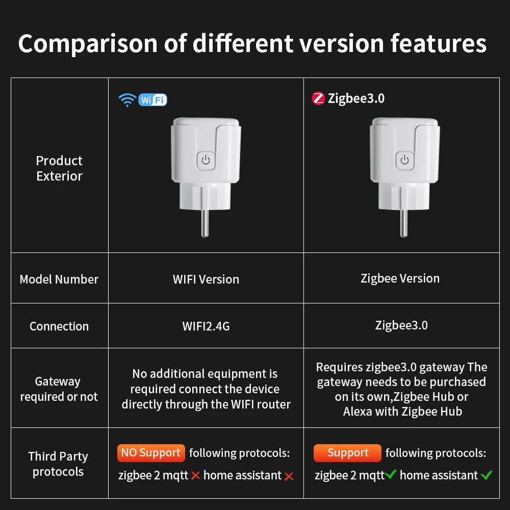 TNCE Tuya Wifi/Zigbee3.0 Smart Socket EU Plug 16/20A Power Monitor Remote Control Smart Life APP Remote Control Alexa - imag…