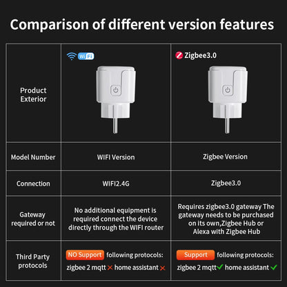 TNCE Tuya Wifi/Zigbee3.0 Smart Socket EU Plug 16/20A Power Monitor Remote Control Smart Life APP Remote Control Alexa - imag…