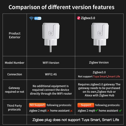 TNCE TUYA Smart Plug WiFi or Zigbee3.0 Socket EU 16A/20A Power Monitor Timing Function Voice Control Work With Alexa Google…