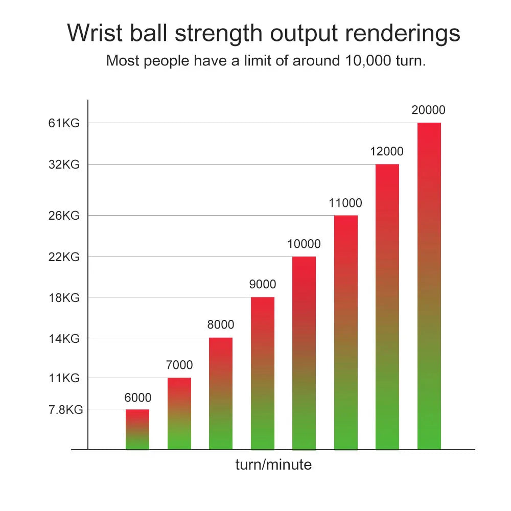Self-starting Gyro Ball Gyroscopic Power Wrist Ball Forearm Exerciser Arm Hand Muscle Force Trainer Gyroball Home Gym - imag…