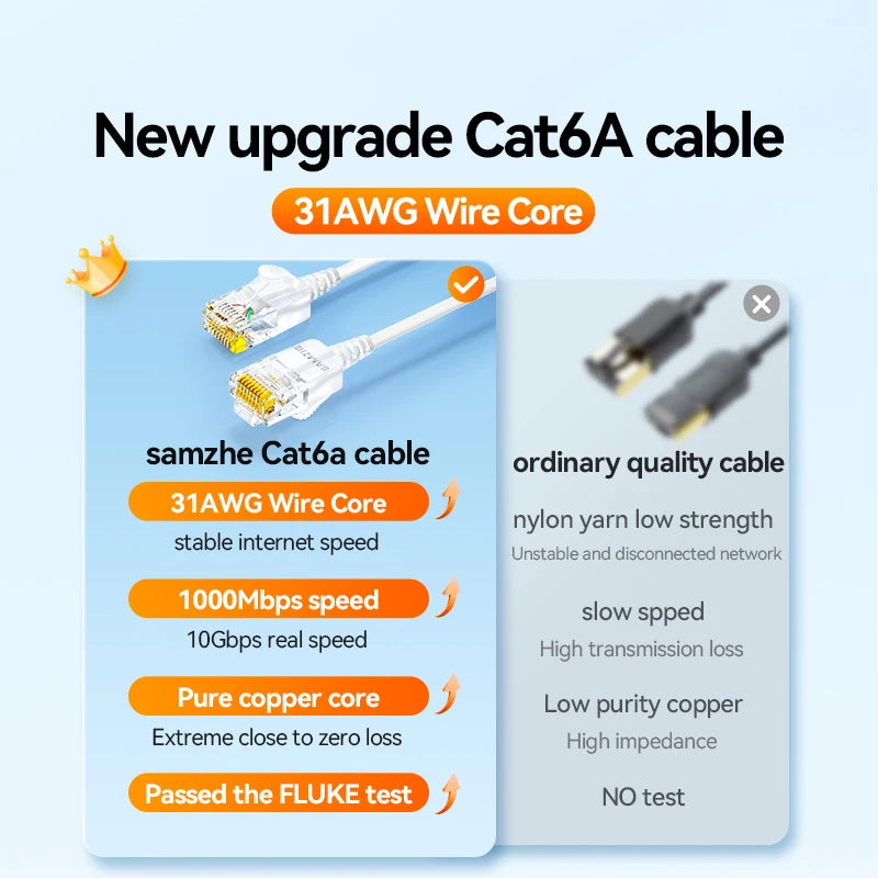 SAMZHE Slim Cat6A RJ45 Internet Cable High Speed 10Gbps 31AWG Support Cat8 Cat7 Network LAN Computer Patch Cable for PC & Ga…
