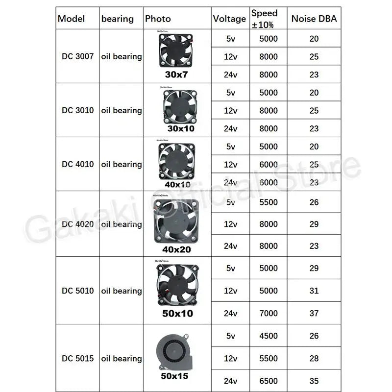 4010 12025 8010 30mm DC 5V 12V 24V Cooling Fan Brushless Motor Case Quiet 40MM 50MM 60MM 70MM 80MM 90MM 120MM for 3D Print 2…