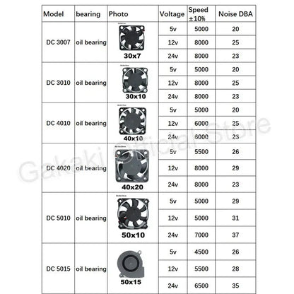 4010 12025 8010 30mm DC 5V 12V 24V Cooling Fan Brushless Motor Case Quiet 40MM 50MM 60MM 70MM 80MM 90MM 120MM for 3D Print 2…