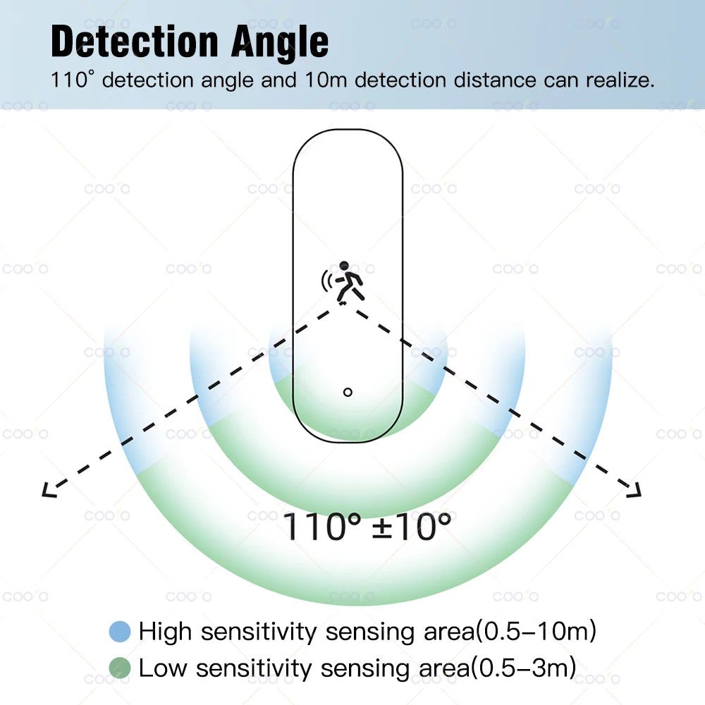 Zigbee 10G MmWave Radar Motion Sensor Human Detector with Illuminance Temperature Humidity Sensor Support Tuya Zigbee2MQTT -…