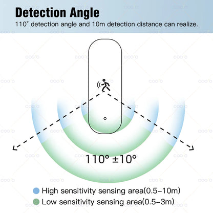 Zigbee 10G MmWave Radar Motion Sensor Human Detector with Illuminance Temperature Humidity Sensor Support Tuya Zigbee2MQTT -…