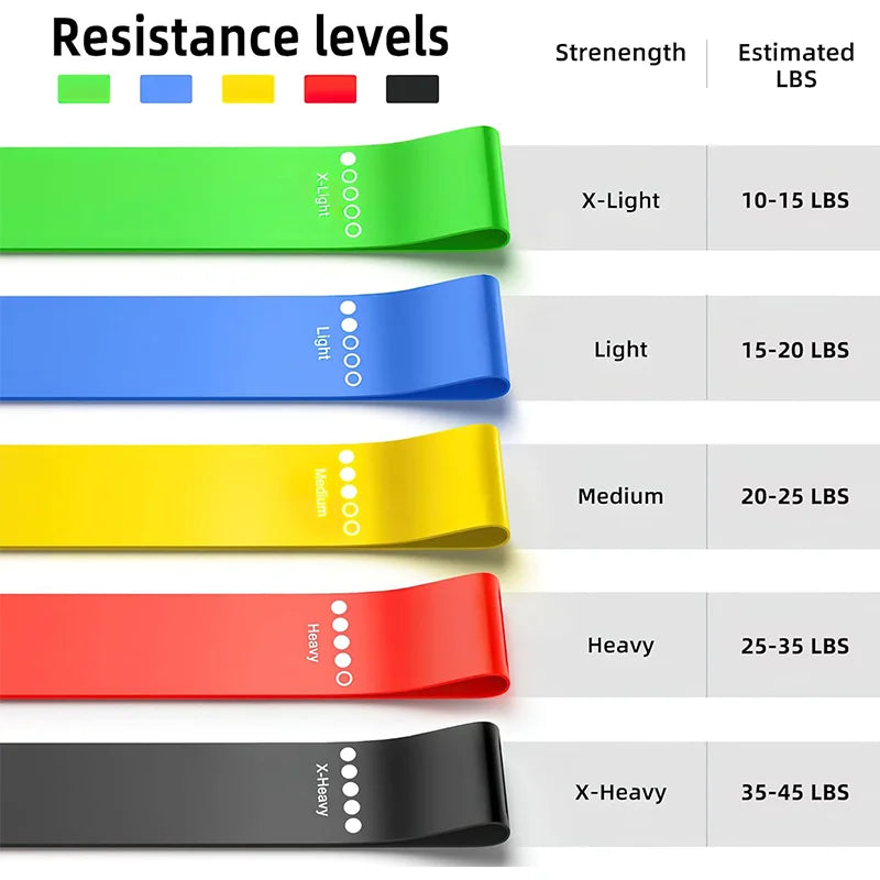 Different Resistance Bands Yoga Band Fitness Exercise Training Hip Tension Band Leg Squat Dance Elastic Loop Stretch Band -…