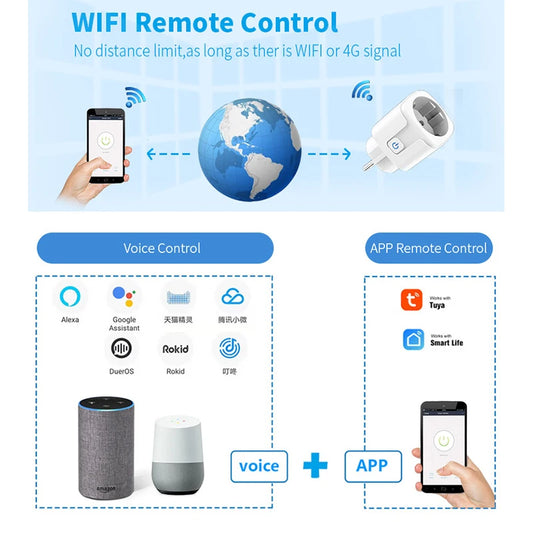 WiFi Smart Plug 16A/20A EU Smart Socket With Power Monitoring Timing Function Works with Tuya Smart Life App Voice Control -…