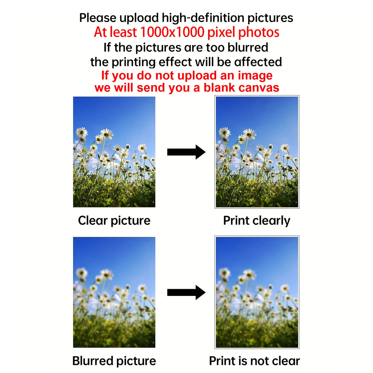 1/2/3pcs Personalized Custom Canvas Prints Photo Poster for Family Life Pet Anime Birthdays Weddings Scenery Home Wall Art D…