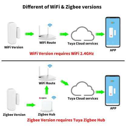 Tuya WiFi Zigbee Door Sensor Window Sensor Contact Sensor For Smart Home Smart Life APP Remote Control for Yandex Alexa - im…