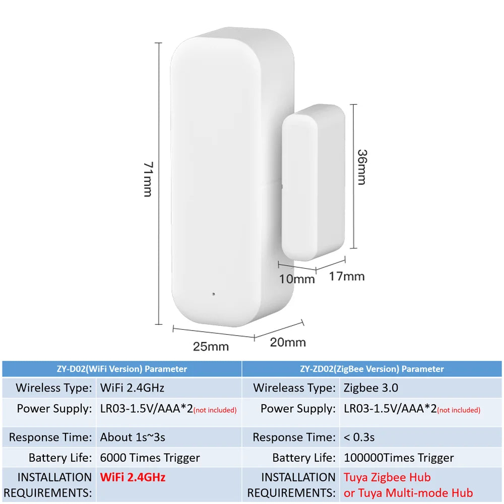 Tuya WiFi Zigbee Door Sensor Window Sensor Contact Sensor For Smart Home Smart Life APP Remote Control for Yandex Alexa - im…