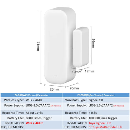 Tuya WiFi Zigbee Door Sensor Window Sensor Contact Sensor For Smart Home Smart Life APP Remote Control for Yandex Alexa - im…