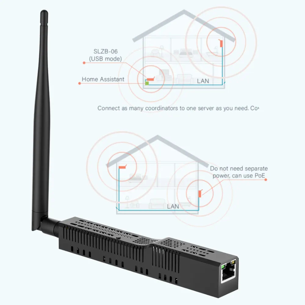 SMLIGHT SLZB-06/M/P7 Zigbee 3.0 to Ethernet,USB,and WiFi gateway coordinator with PoE,works with Zigbee2MQTT,Home Assistant,…