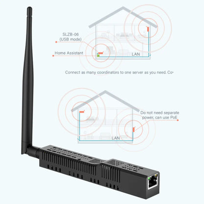 SMLIGHT SLZB-06/M/P7 Zigbee 3.0 to Ethernet,USB,and WiFi gateway coordinator with PoE,works with Zigbee2MQTT,Home Assistant,…